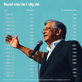 Datafolha