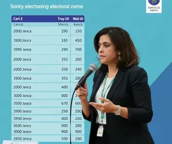 resultado da votação em Crato