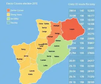 resultado da votação em Crato