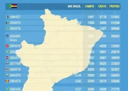 Últimas noticias de Crato
