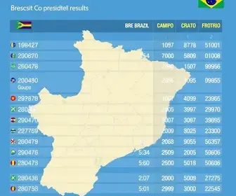 Eleições 2026 Crato CE