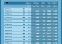 apuração em Crato