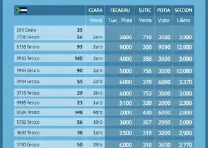 Últimas noticias de Crato