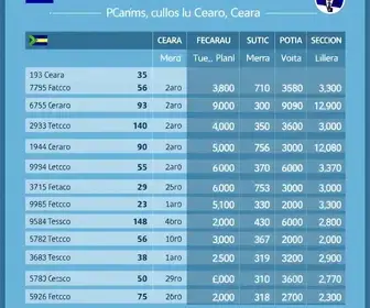apuração em Crato