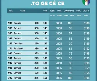 resultado da votação em Crato