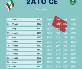 eleições Crato 2026