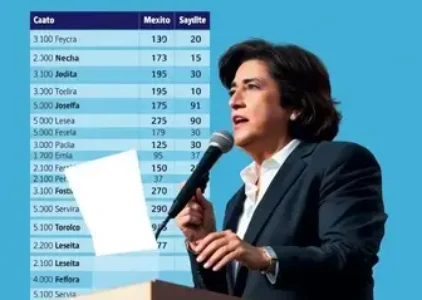 Últimas noticias de Crato