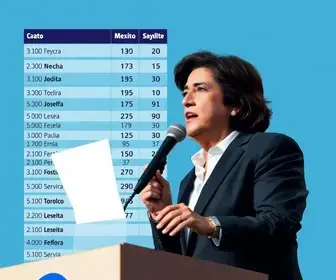 votação em Crato (CE)