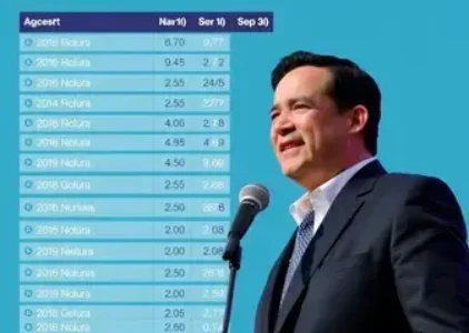 Últimas noticias de Crato