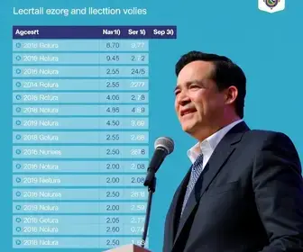 votação em Crato