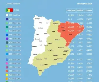 votação para presidente em Crato