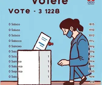 votação em Crato no 1º turno